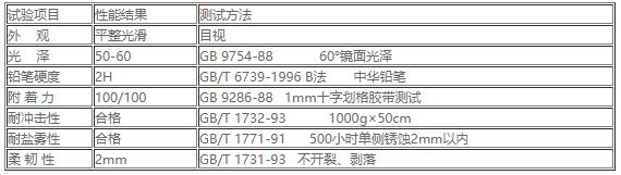 EP-550高温烘烤灰色底漆1.jpg