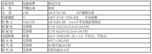 HF-11草莓视频色版在线看罩光清漆2.jpg